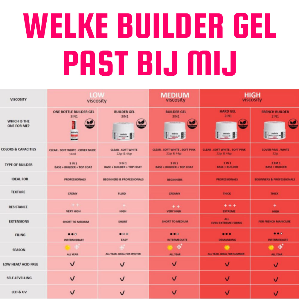 Andreia Builder Gel 3 in 1 - Lage Viscositeit - Clear - 22g